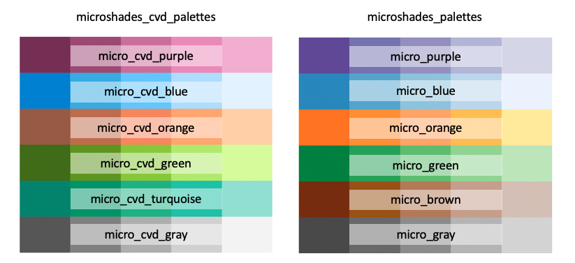 A custom color palette for improving data visualization • microshades