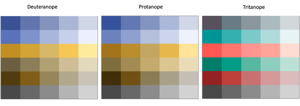 Flexible colors and themes for data visualizations, by Miru